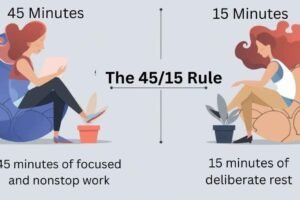 45/15 Minute Rule