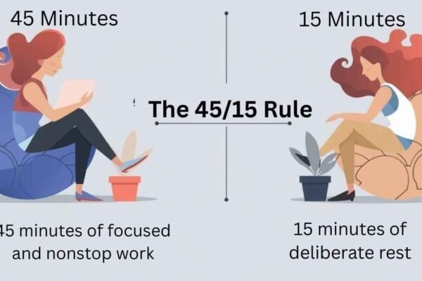 45/15 Minute Rule