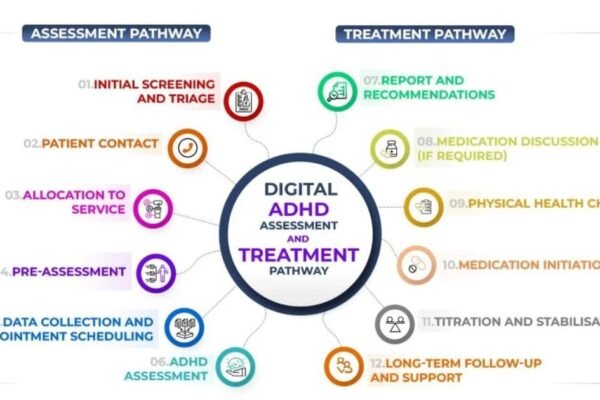 ADHD Diagnosis Online